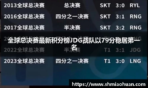 全球总决赛最新积分榜JDG战队以79分稳居第一名