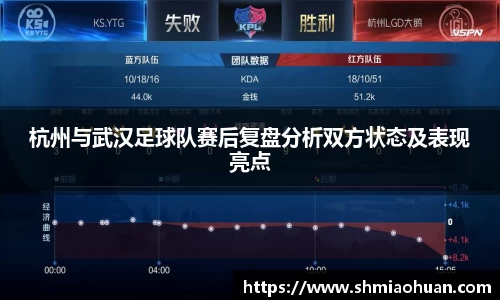 杭州与武汉足球队赛后复盘分析双方状态及表现亮点